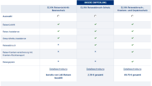 Versicherungspakete LIDL