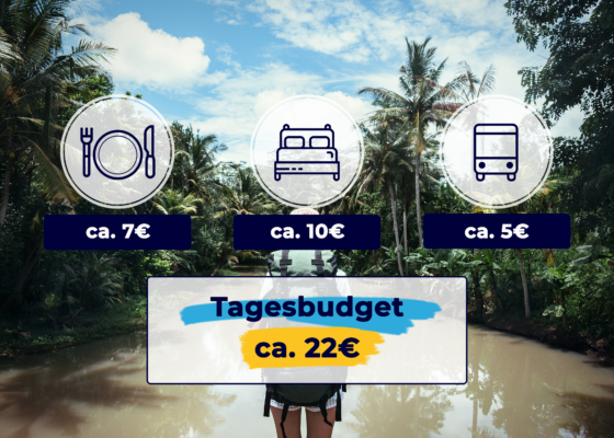 Tagesbudget Sri Lanka