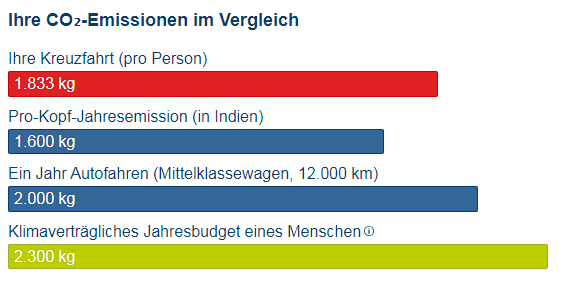 atmosfair Kreuzfahrt