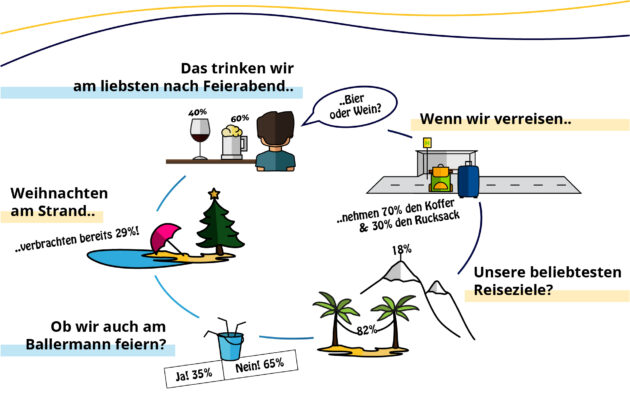 Grafik Mitarbeiter Page