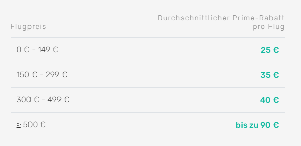 Opodo Prime Tabelle Rabatt