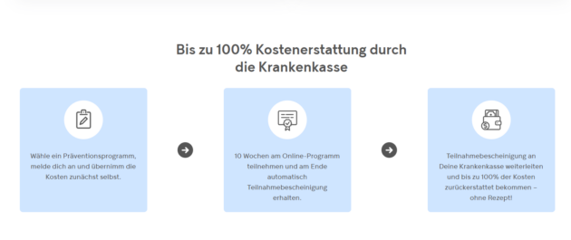 Gymondo Gutschein - so holt Ihr Euch die Kursgebühren von der Krankenkasse zurück.