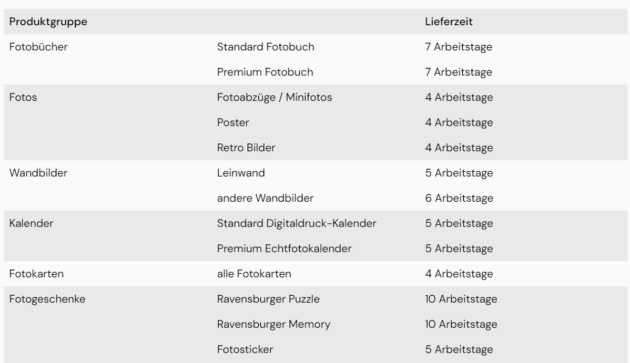 Lieferzeiten MyFUJIFILM Fotoprodukte