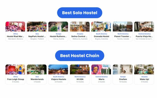 Die Gewinner der Zwei Kategorien Best Solo Hostel und Best Hostel Chain des Hoscar's Award 2024 von Hostelworld.