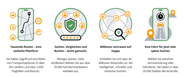 Das ist Hoppa. Grafiken, wie die Plattform funktioniert.